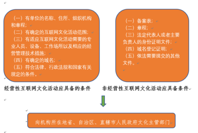 电子竞技俱乐部运营所需的业务许可证照与互联网文化活动合规指南