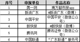 第四届广东省网络精品文化推广活动圆满落幕，金羊网荣获5项大奖，共促互联网文化繁荣发展